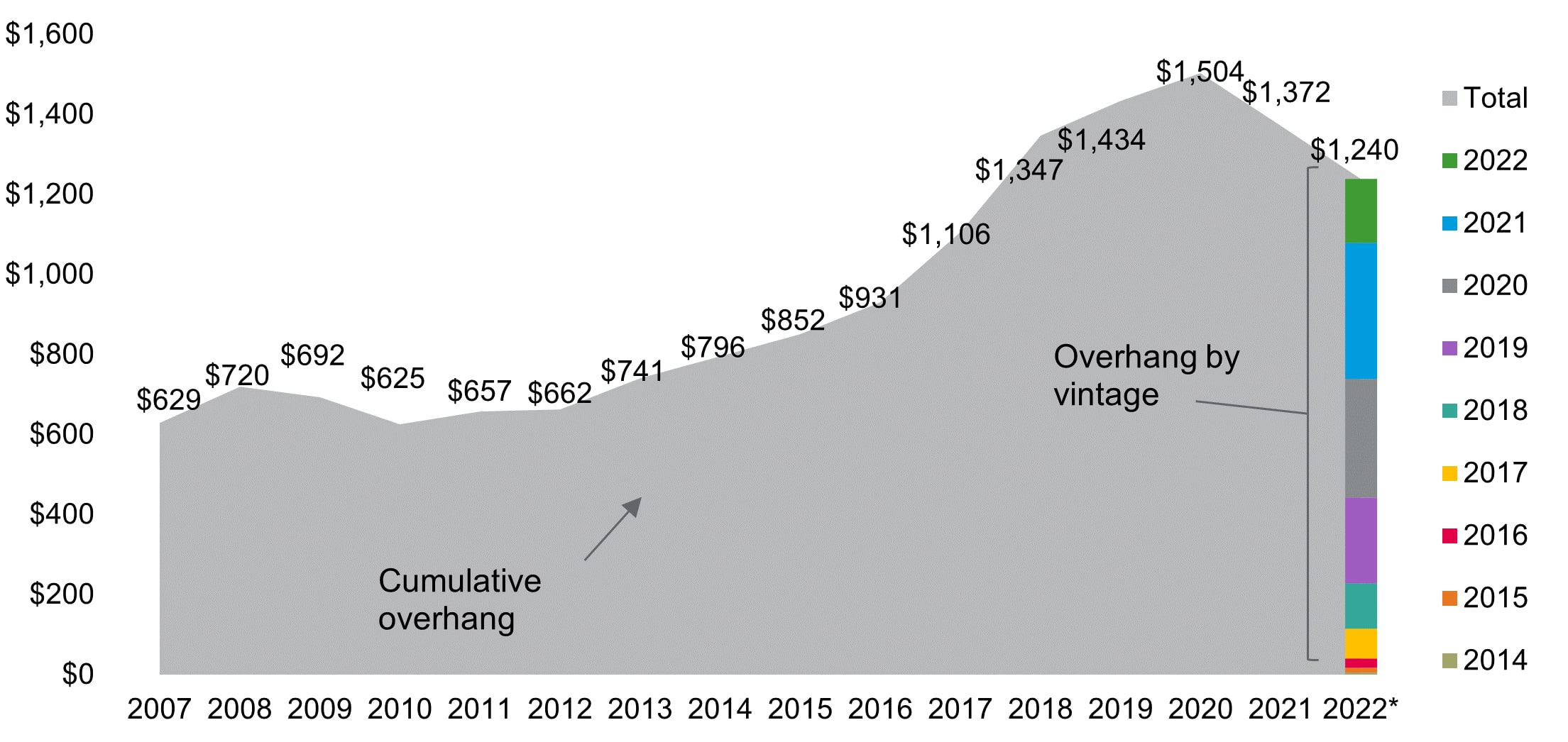 Private equity perspectives for 2023 RSM Global